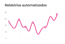 Gráfico de relatórios automatizados do LMS Evolke
